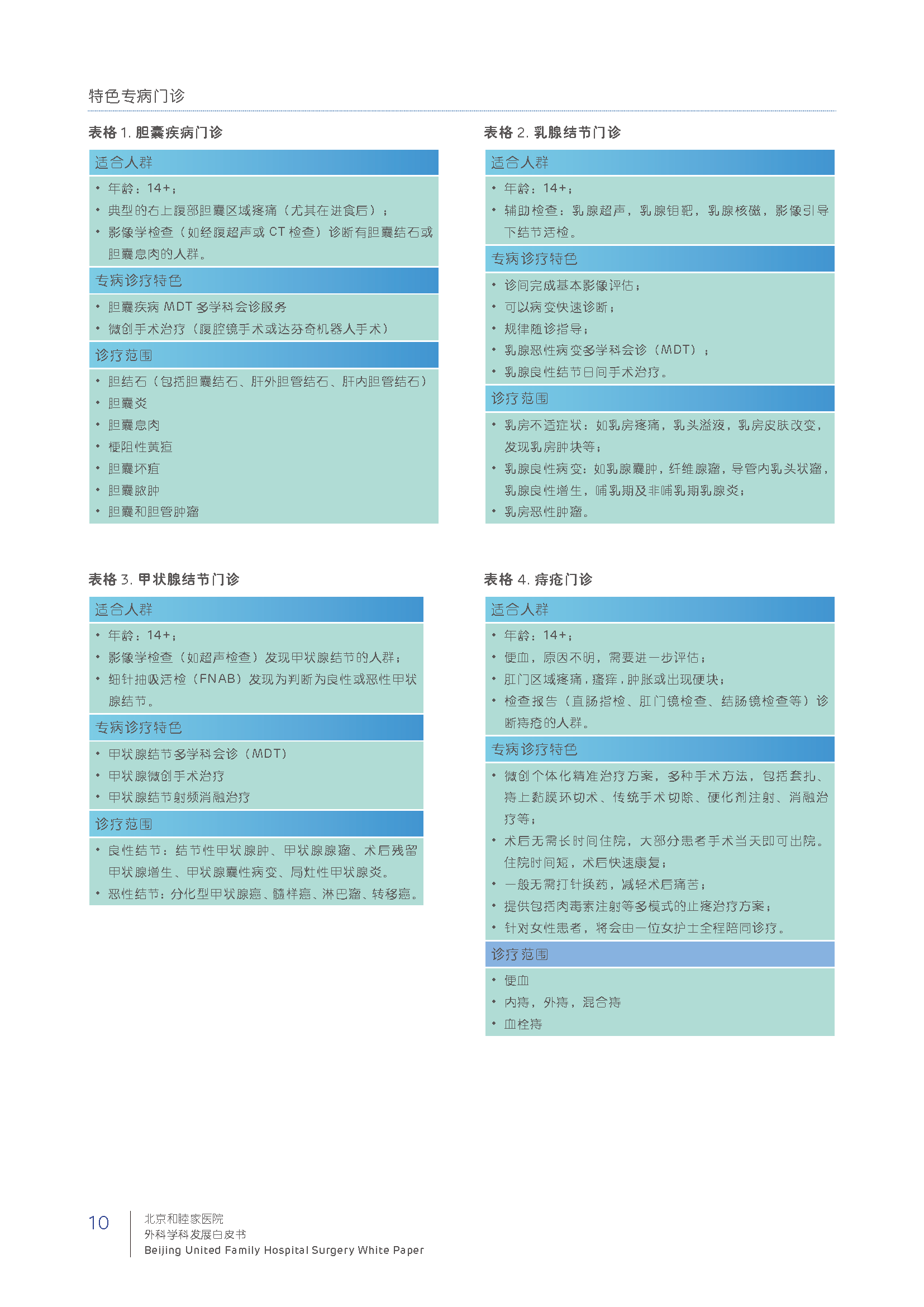 surgery-white-paper%e6%89%93%e5%8d%b0%e6%96%87%e4%bb%b6_%e9%a1%b5%e9%9d%a2_12