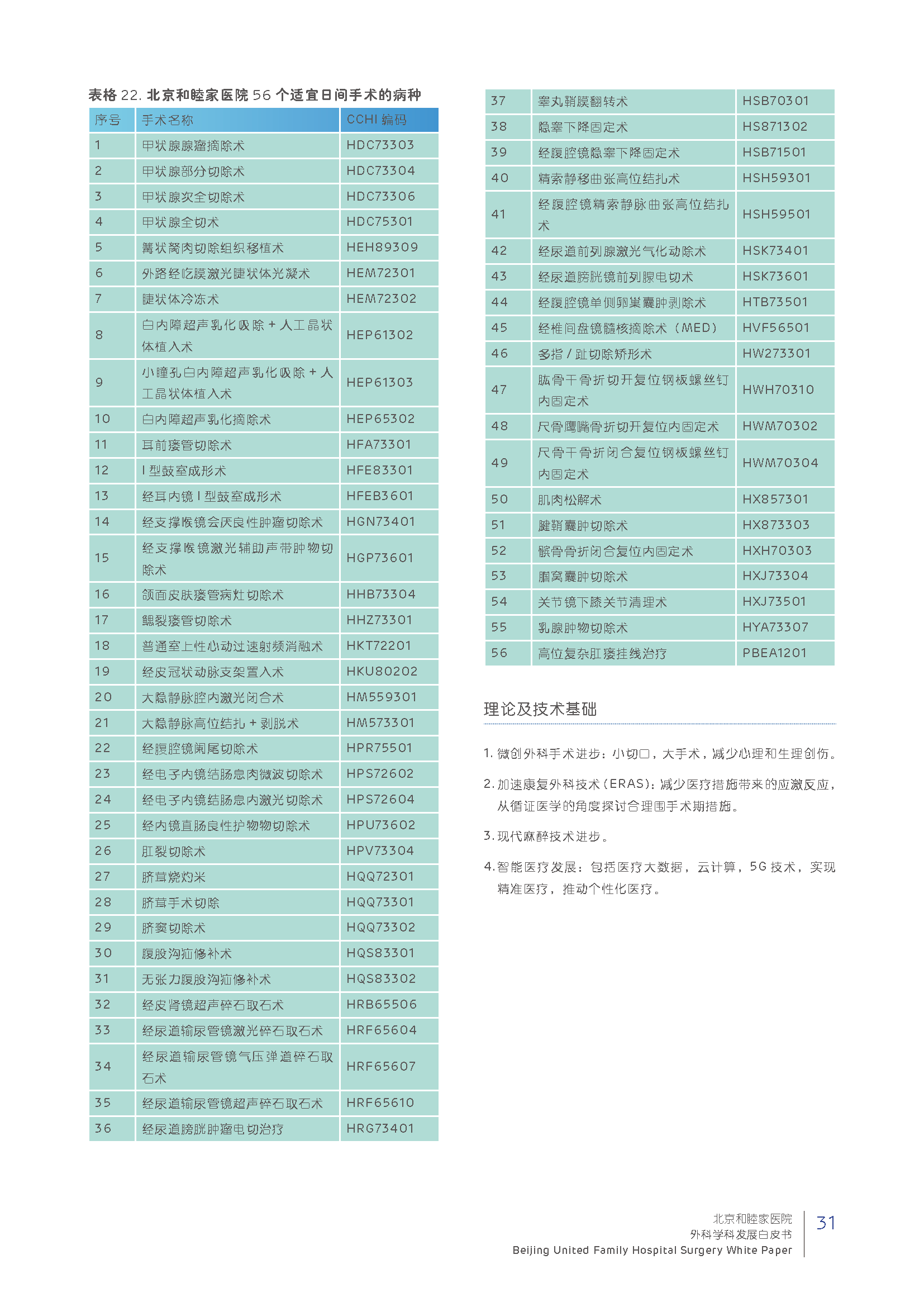 surgery-white-paper%e6%89%93%e5%8d%b0%e6%96%87%e4%bb%b6_%e9%a1%b5%e9%9d%a2_33